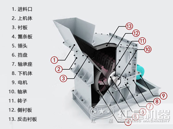 石榴石細(xì)碎機內(nèi)部結(jié)構(gòu)