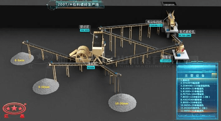 配顎破、反擊破的石料破碎生產(chǎn)線流程圖