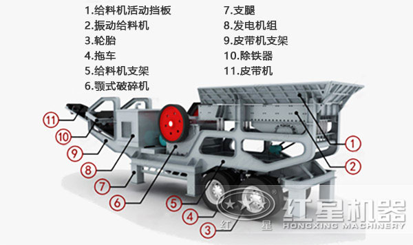 顎式移動破碎機(jī)組成圖